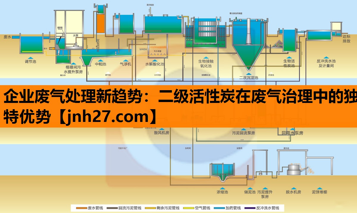 企业废气处理新趋势：二级活性炭在废气治理中的独特优势