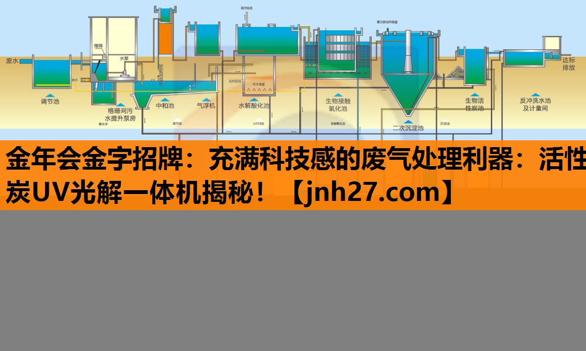 金年会金字招牌：充满科技感的废气处理利器：活性炭UV光解一体机揭秘！