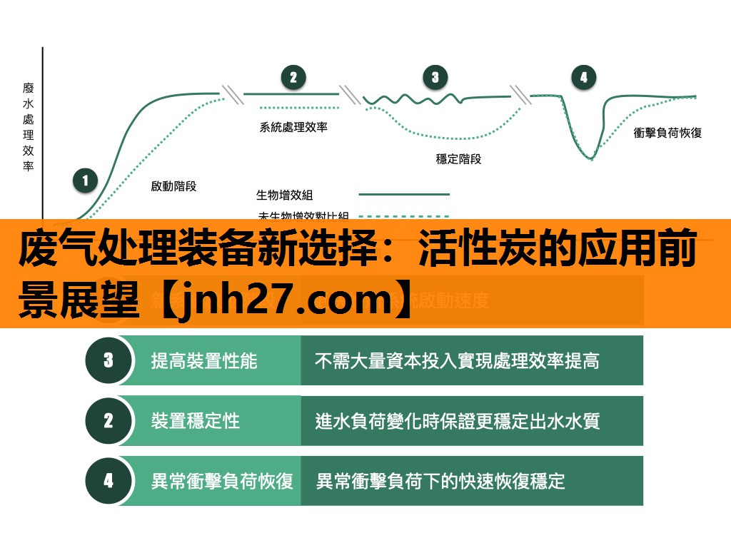 废气处理装备新选择：活性炭的应用前景展望