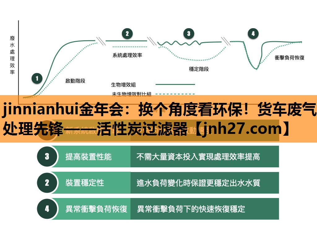 jinnianhui金年会：换个角度看环保！货车废气处理先锋——活性炭过滤器