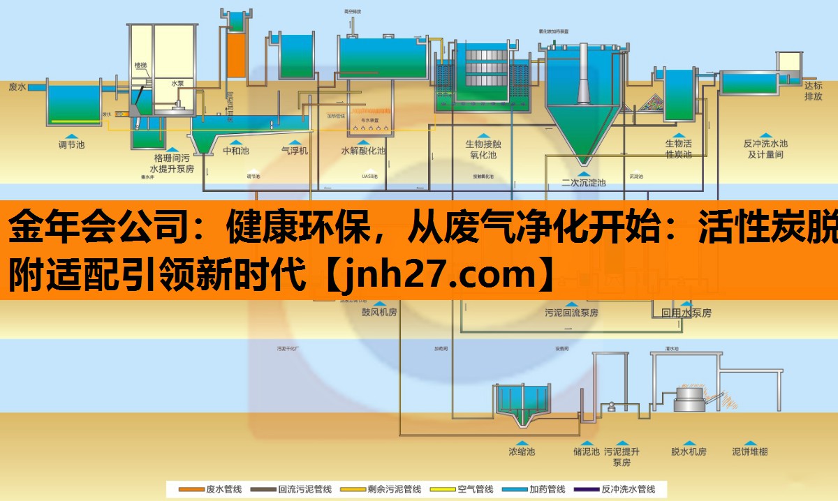 金年会公司：健康环保，从废气净化开始：活性炭脱附适配引领新时代