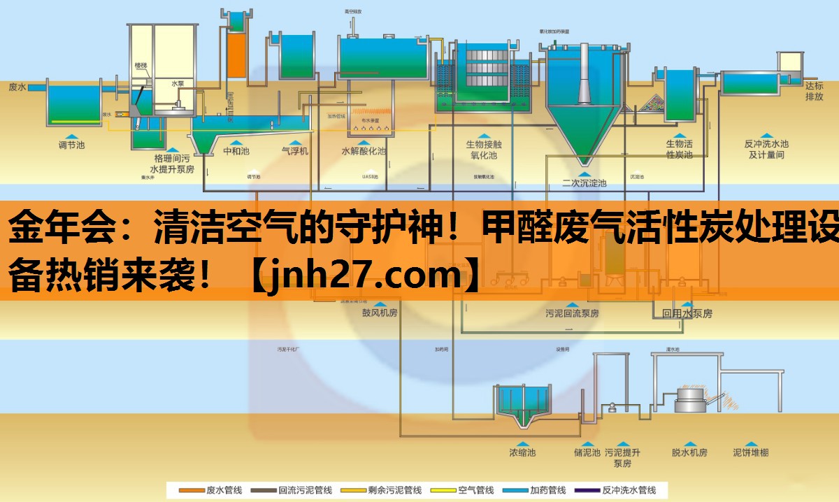 清洁空气的守护神！甲醛废气活性炭处理设备热销来袭！