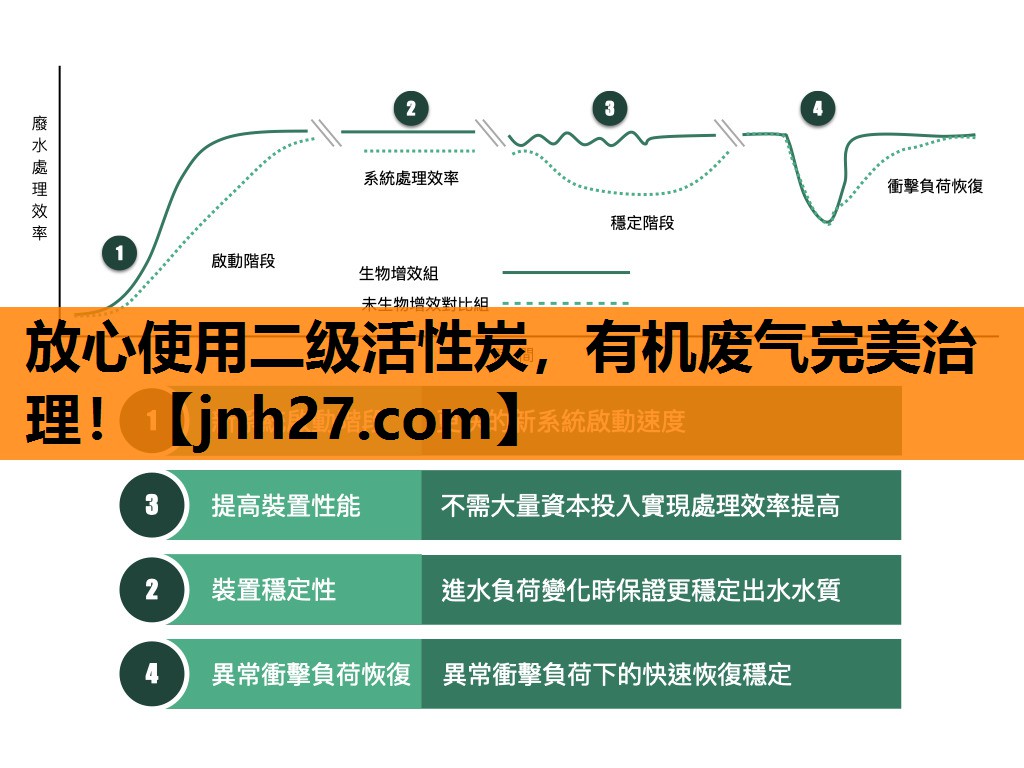 放心使用二级活性炭，有机废气完美治理！