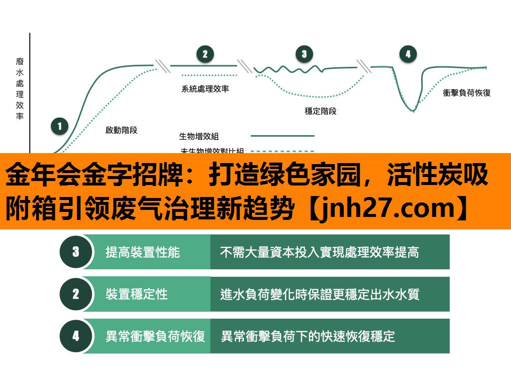 打造绿色家园，活性炭吸附箱引领废气治理新趋势