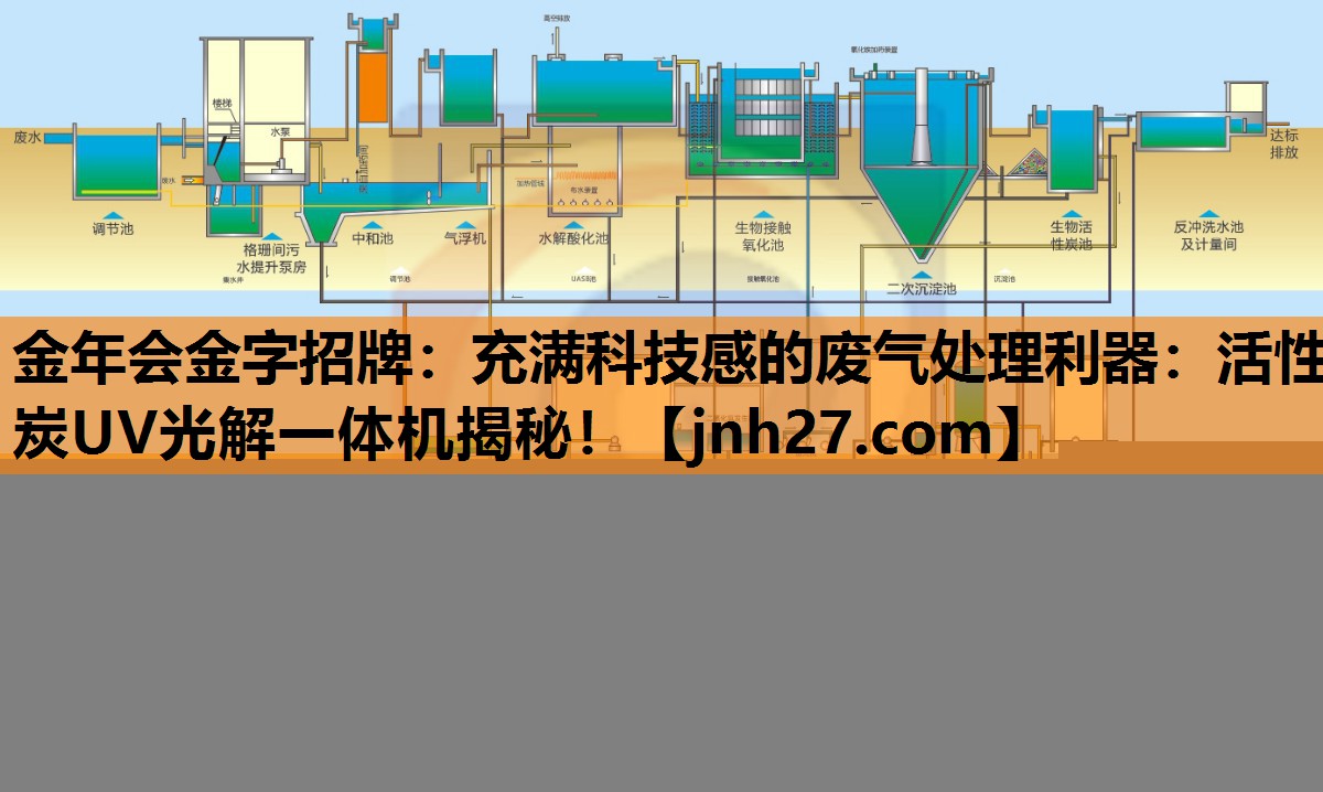 充满科技感的废气处理利器：活性炭UV光解一体机揭秘！