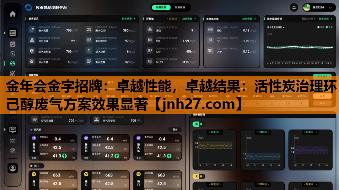 卓越性能，卓越结果：活性炭治理环己醇废气方案效果显著