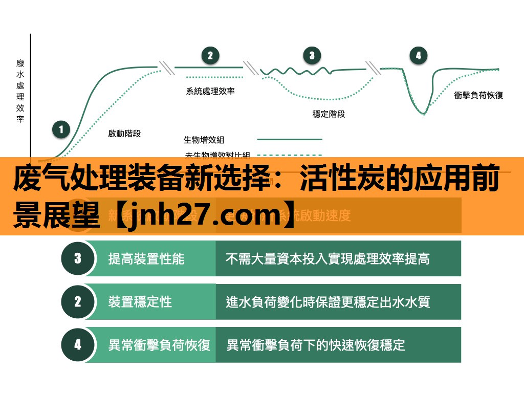 废气处理装备新选择：活性炭的应用前景展望