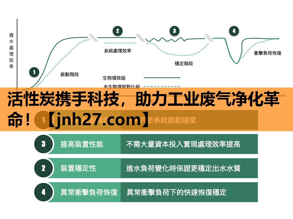 活性炭携手科技，助力工业废气净化革命！