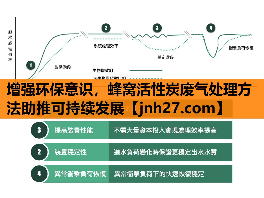 增强环保意识，蜂窝活性炭废气处理方法助推可持续发展