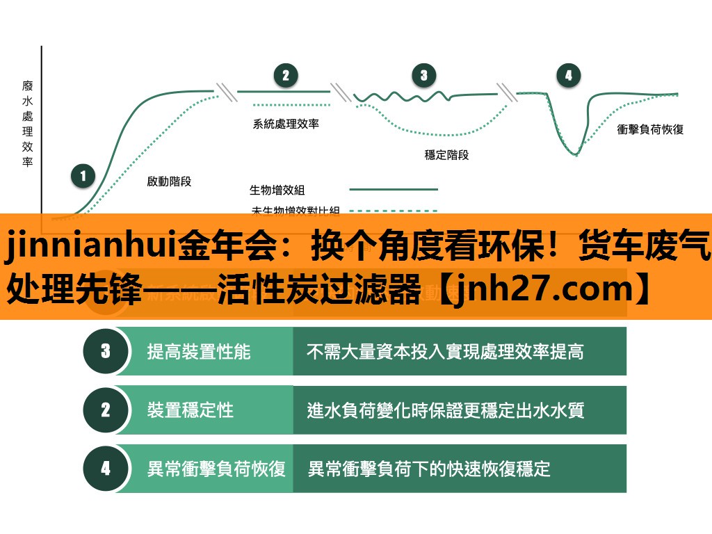 换个角度看环保！货车废气处理先锋——活性炭过滤器