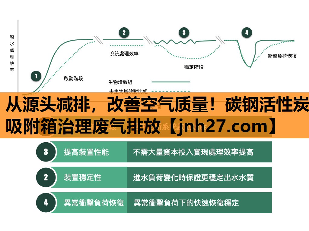 从源头减排，改善空气质量！碳钢活性炭吸附箱治理废气排放