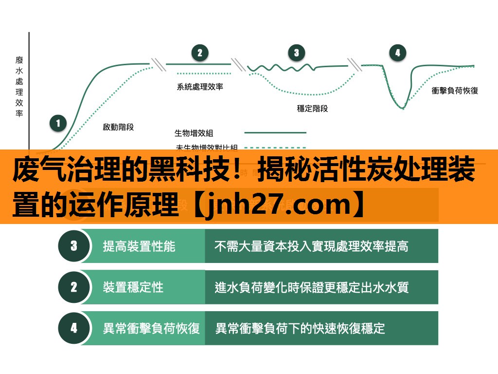 废气治理的黑科技！揭秘活性炭处理装置的运作原理