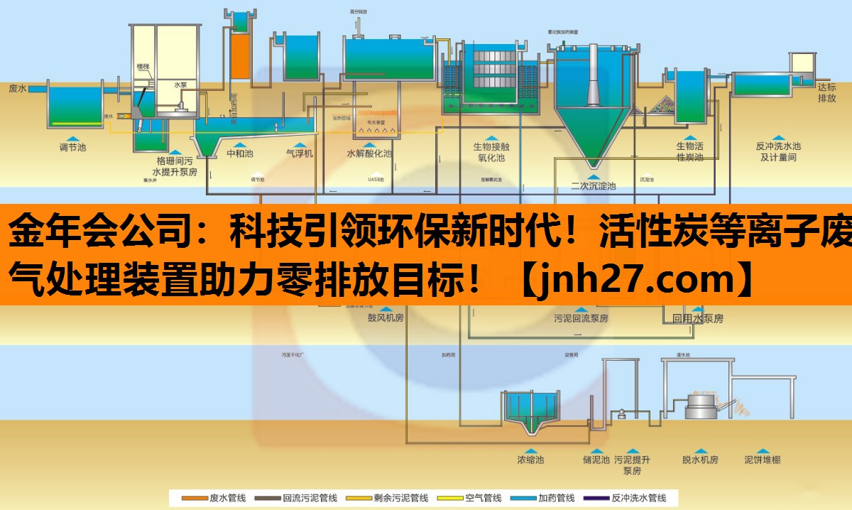 科技引领环保新时代！活性炭等离子废气处理装置助力零排放目标！